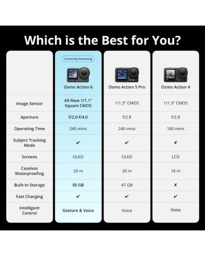 DJI Osmo Action 6 Adventure Combo