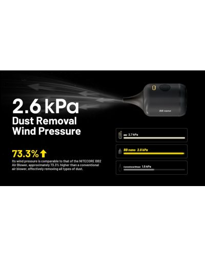 Nitecore BB Nano Rechargeable Air Duster for Cameras and Electronics