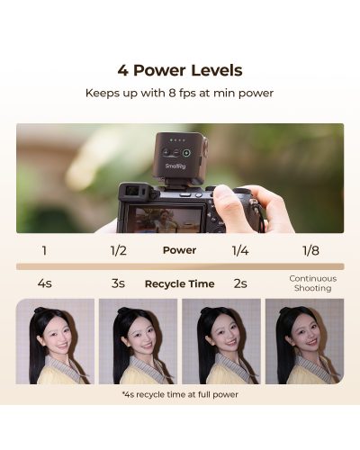 SmallRig RS-R22 Mini Speedlite Flash