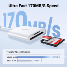 UGREEN CM265 2in1 USB-C SD/MicroSD Card Reader