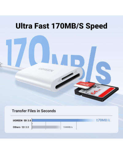 UGREEN CM265 2in1 USB-C SD/MicroSD Card Reader UGREEN CM265 2in1 USB-C SD/MicroSD Card Reader