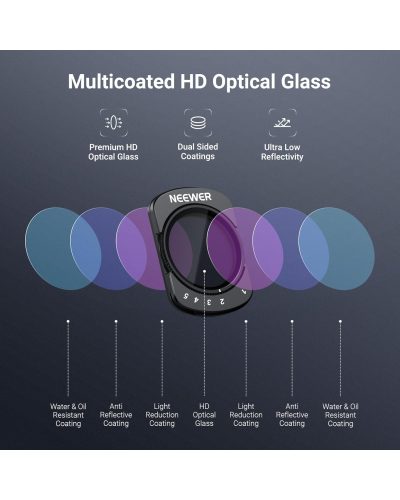 NEEWER ND2-32/ CPL/ Black Diffusion 1/4 Filter & Screen Protector Compatible with DJI Osmo Pocket 3/4