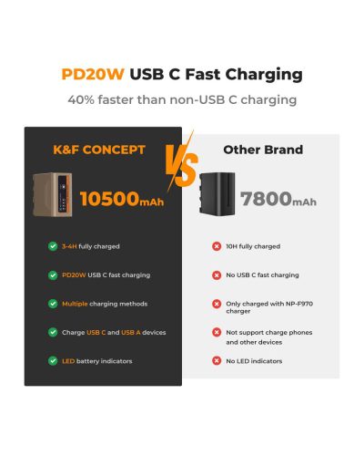 K&F Concept 10500mAh Replacement USB-C Battery for NP-F970 PD 20W Two-Way Fast Charging K&F Concept 10500mAh Replacement USB-C Battery for NP-F970 PD 20W Two-Way Fast Charging