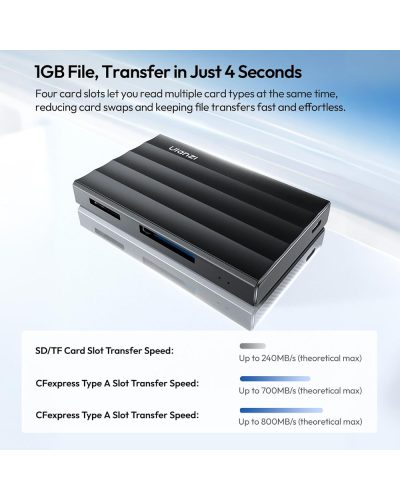 Ulanzi DC04 4-in-1 Card Reader SD/microSD/CFexpress A and B USB-C Black