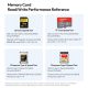 Ulanzi DC04 4-in-1 Card Reader SD/microSD/CFexpress A and B USB-C Black