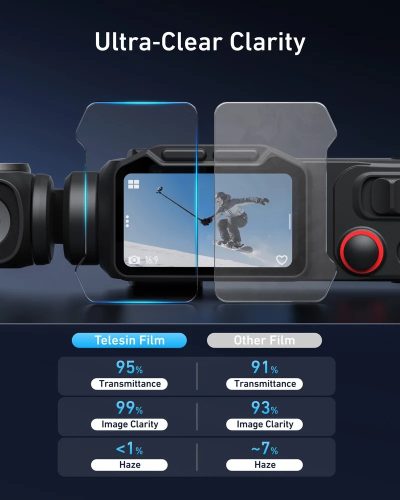 TELESIN HD Tempered Glass Screen Protector For Insta 360 Luna Ultra