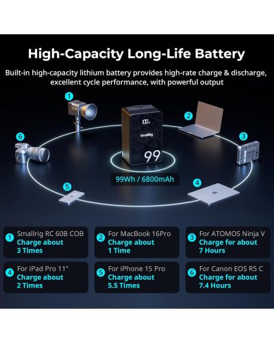 SmallRig VB99 SE Mini V-Mount Battery (6800mAh)