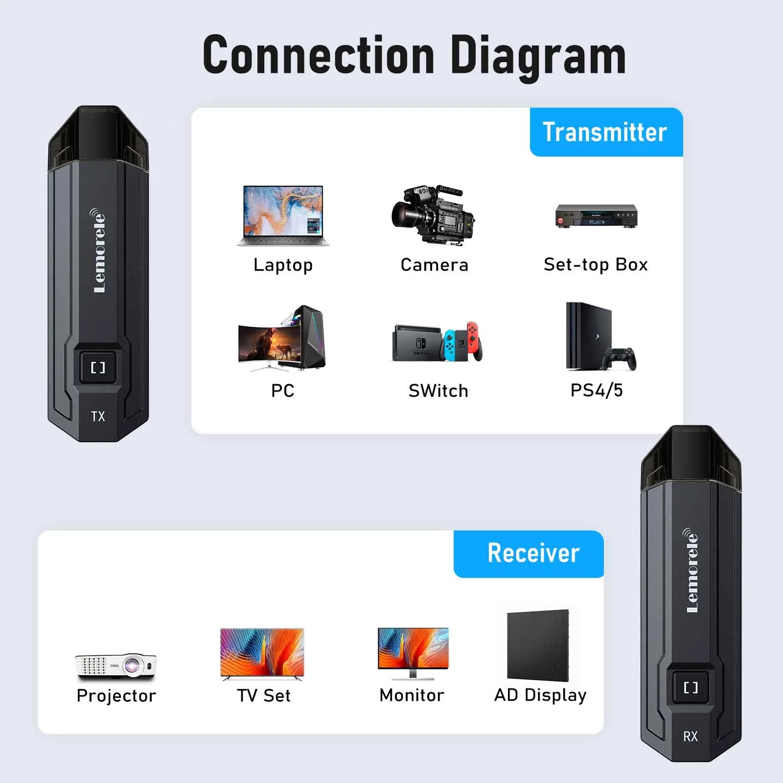 Lemorele P20 Wireless HDMI Transmiter Receiver 1080P Display Dongle Extender AV Adapter