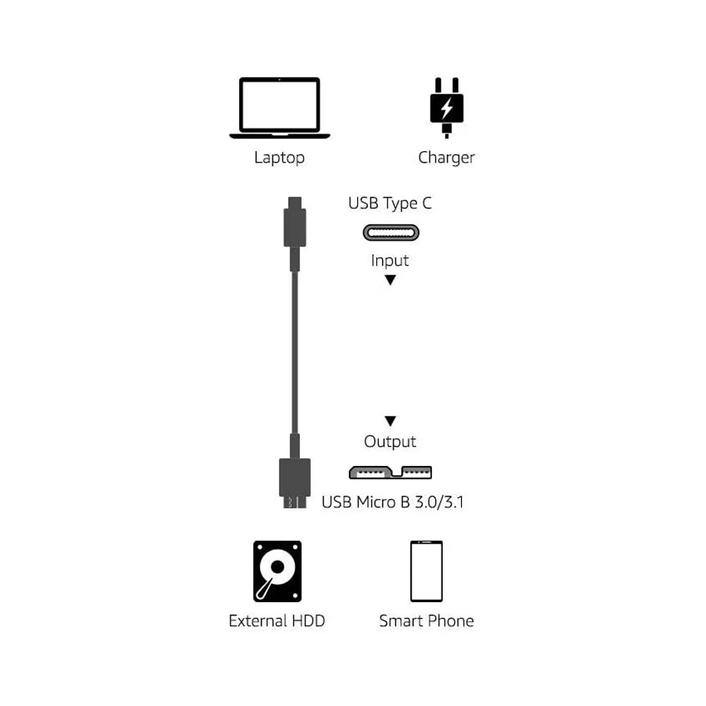 Type-C to Micro B External Hard Drive Cable 1M
