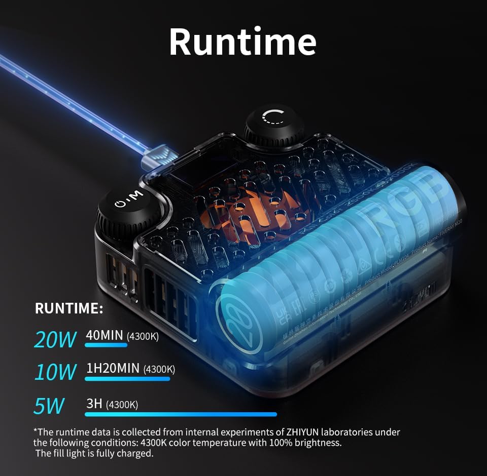 Zhiyun FIVERAY M20C RGB LED Light (Combo Version)