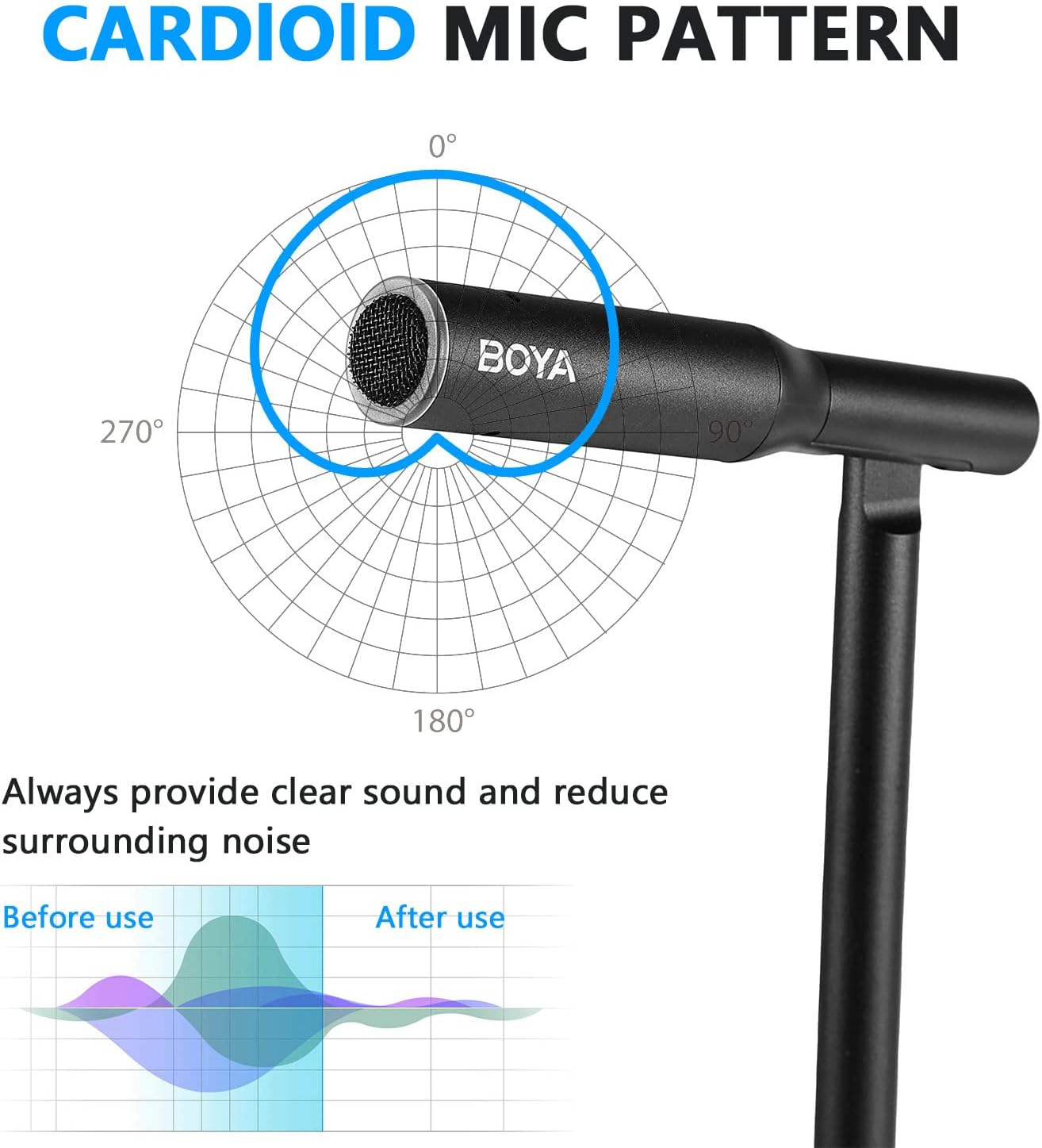 BOYA BY-CM1 Desktop Cardioid USB Microphone