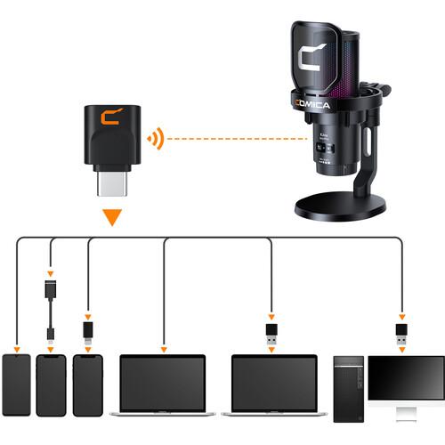 COMICA Audio EJoy Uni Pro D RGB Cardioid Condenser Wireless/USB-C Microphone with Desktop Stand