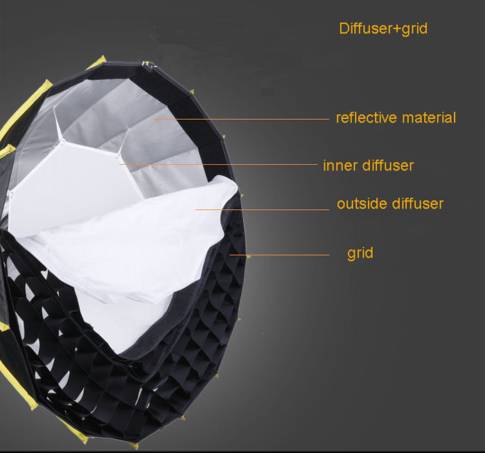 NiceFoto LED-Φ60g Quick Set-up Parabolic Softbox With Grid 60cm