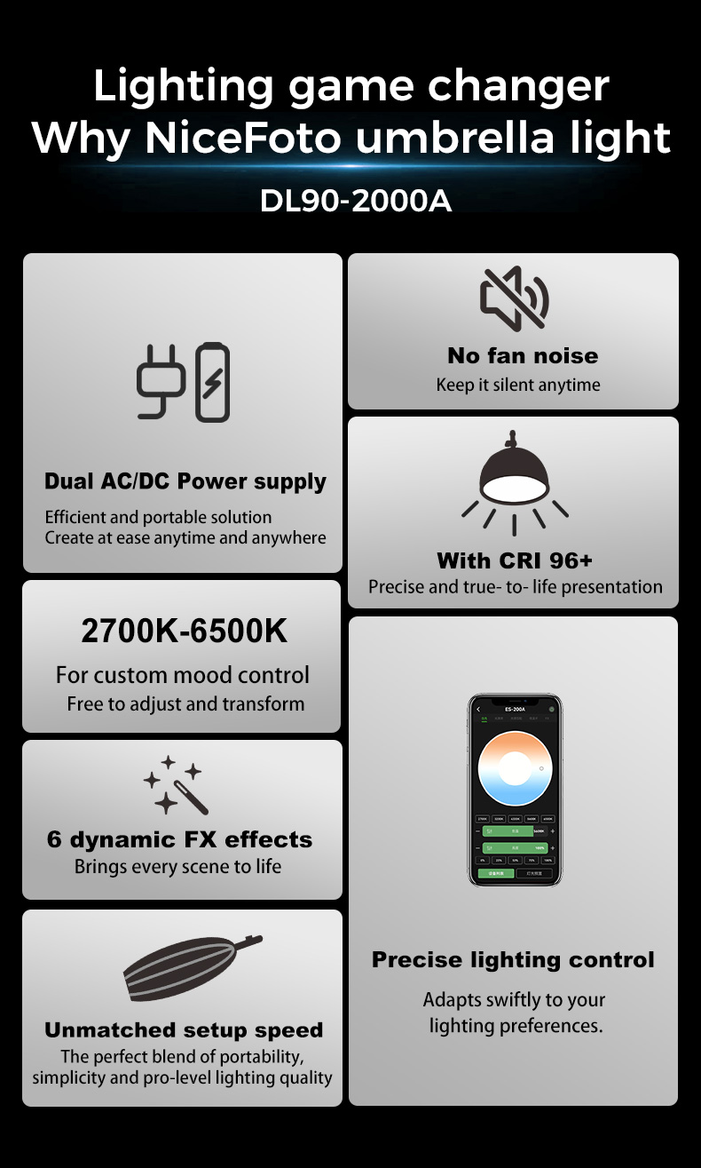 NiceFoto DL90-2000A 200W Bi-Color Umbrella Light(With Grid)