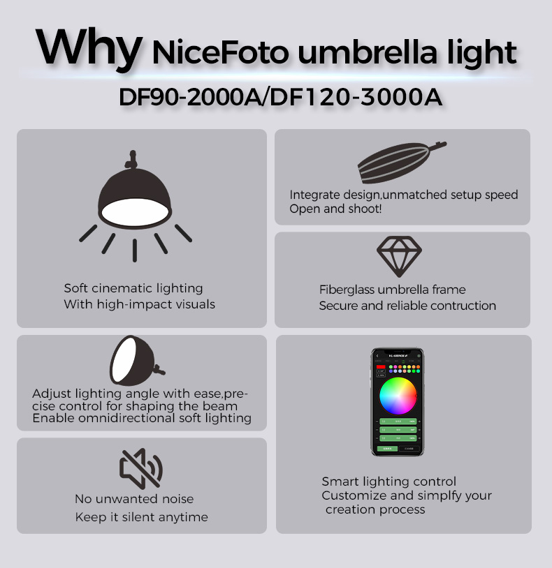 NiceFoto DF90-2000A 200W Bi-Color Umbrella Light(With Grid)