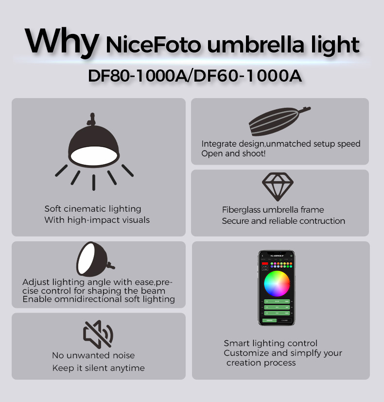 NiceFoto DF80-1000A 100W Bi-Color Umbrella Light(With Grid)