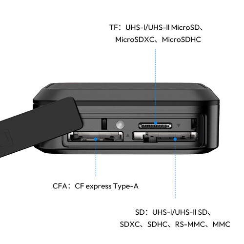 Ulanzi CRC10 3-in-1 Card Reader Case