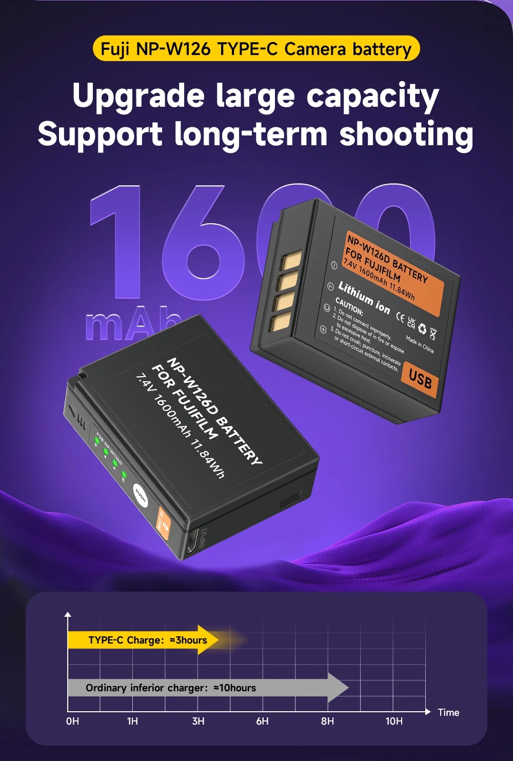 NP-W126S for FUJIFILM Li-ion Rechargeable Battery with USB-C Input