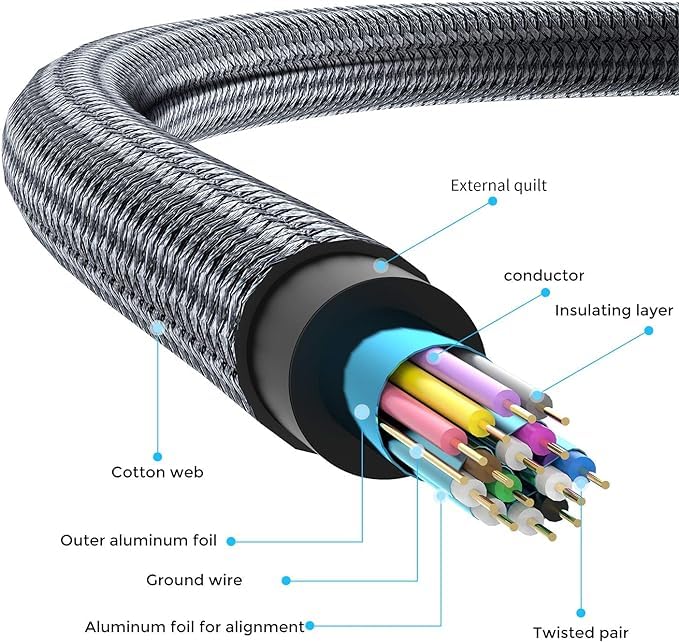 4K UHD HDMI TO MICRO HDMI 1M Cable