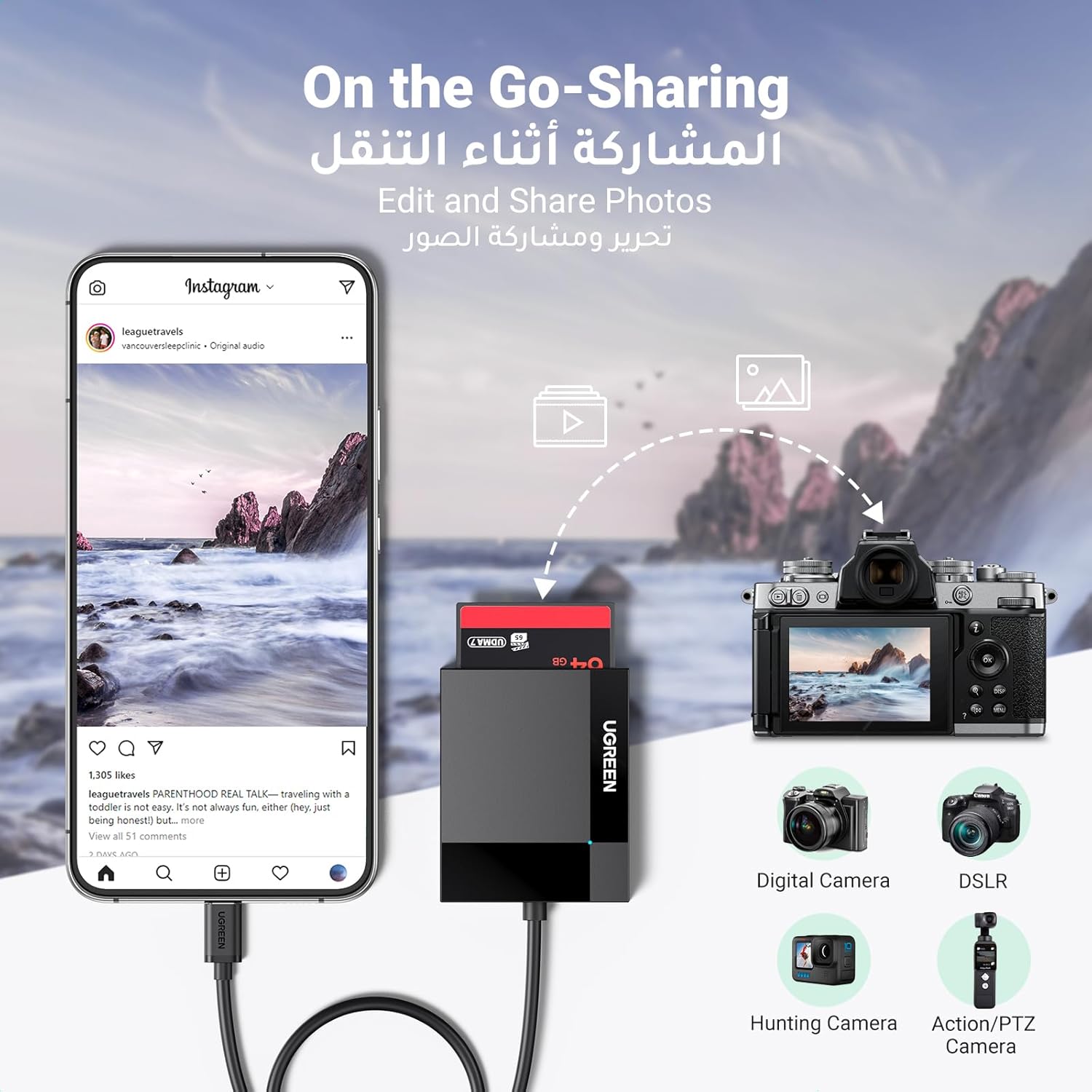 UGREEN 4in1 USB-C Card Reader For SD/TF/CF/MS Quad Card Reading