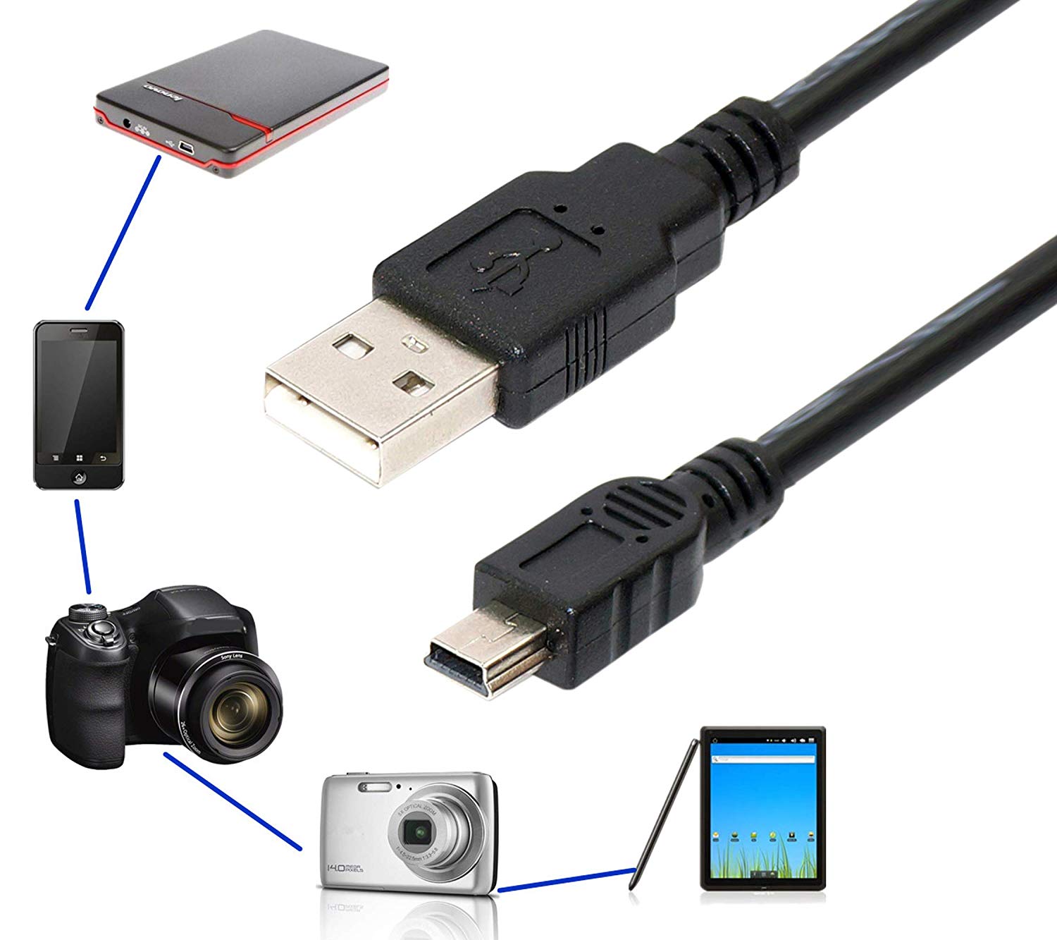 USB 2.0 Mini-B Camera Cable 1m