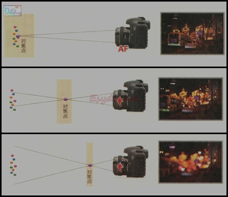 72mm Bokeh Masters Kit Bokeh Effect Lens Cap Cover Filter for Artistic Romantic Night Scene Photography