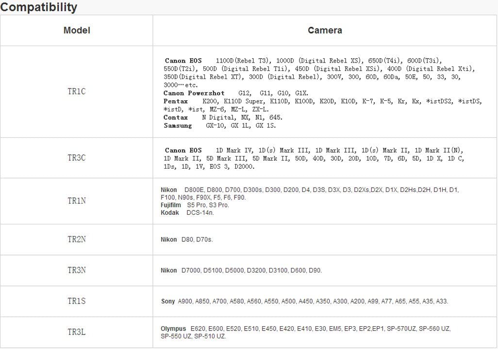 Aputure AP-TR3N Remote Shutter