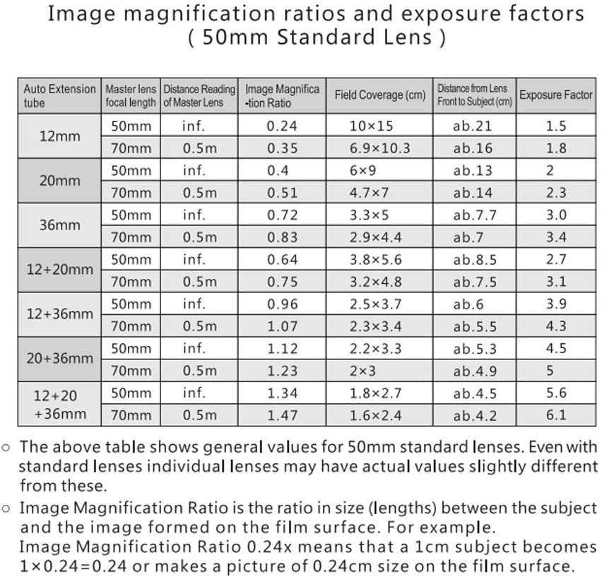 Viltrox DG-G Auto Focus AF TTL Extension Tube Ring