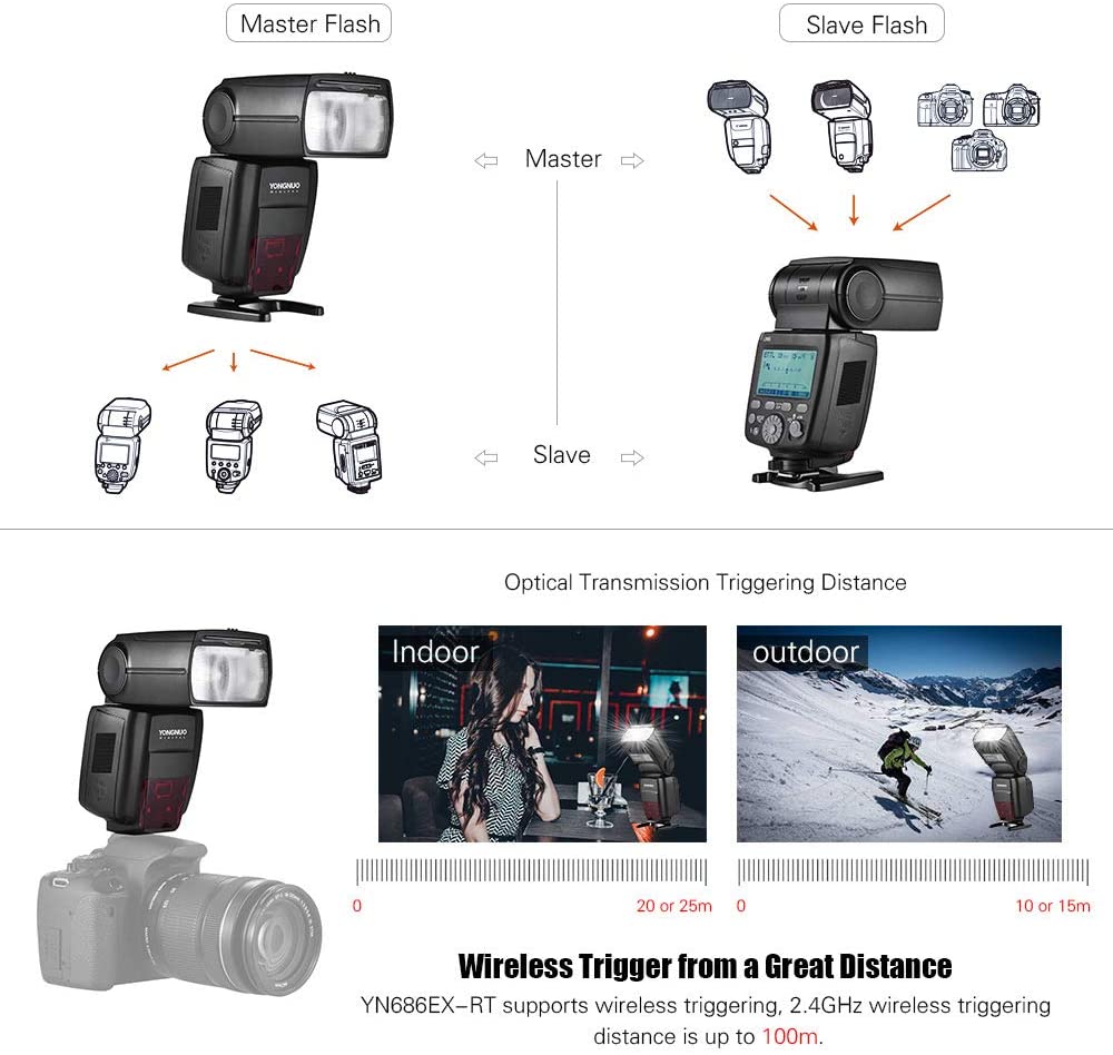 YONGNUO YN680EX-RT Lithium 2.4G Wireless TTL Flash Speedlite