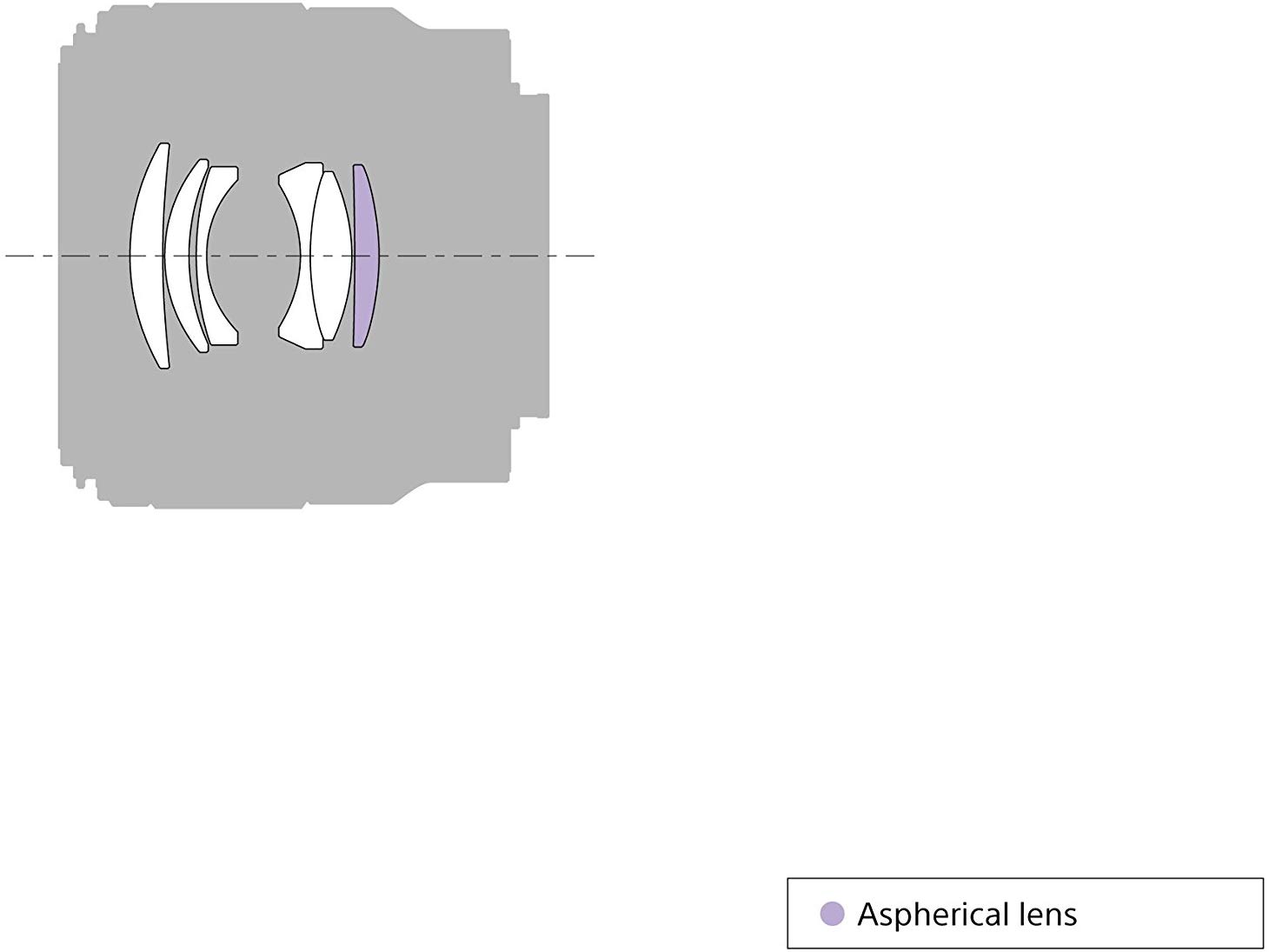 Sony FE 50mm f/1.8 Lens