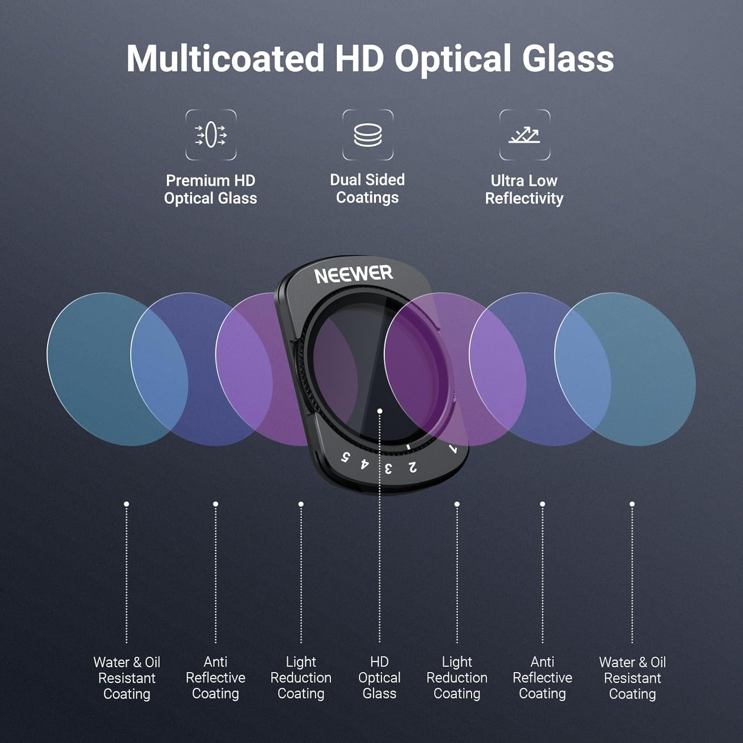 NEEWER ND2-32/ CPL/ Black Diffusion 1/4 Filter & Screen Protector Compatible with DJI Osmo Pocket 3/4