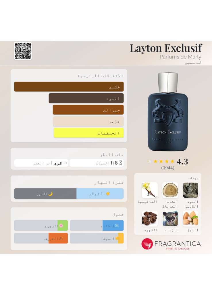 بار فيوم دي مارلي ليتون اكسكلوزيف للجنسين او دي بارفيوم تيستر 125 مل بار فيوم دي مارلي ليتون اكسكلوزيف للجنسين او دي بارفيوم تيستر 125 مل