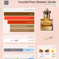 جي بي جي سكاندال ابسولو رجالي او دي بارفيوم تيستر 100 مل