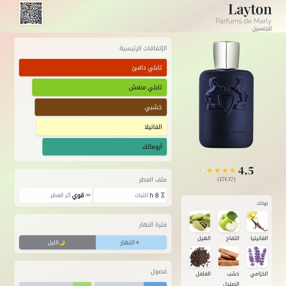 بارفان دو مارلي ليتون للجنسين او دي بارفيوم تيستر 125 مل