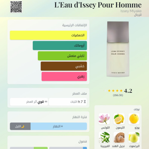  إيسي مياكي رجالي تواليت 125مل