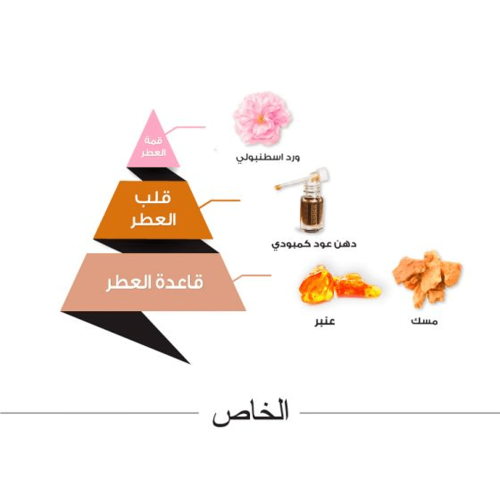 الماجد للعود عطر الخاص - أو دو بارفيوم |  28 ml