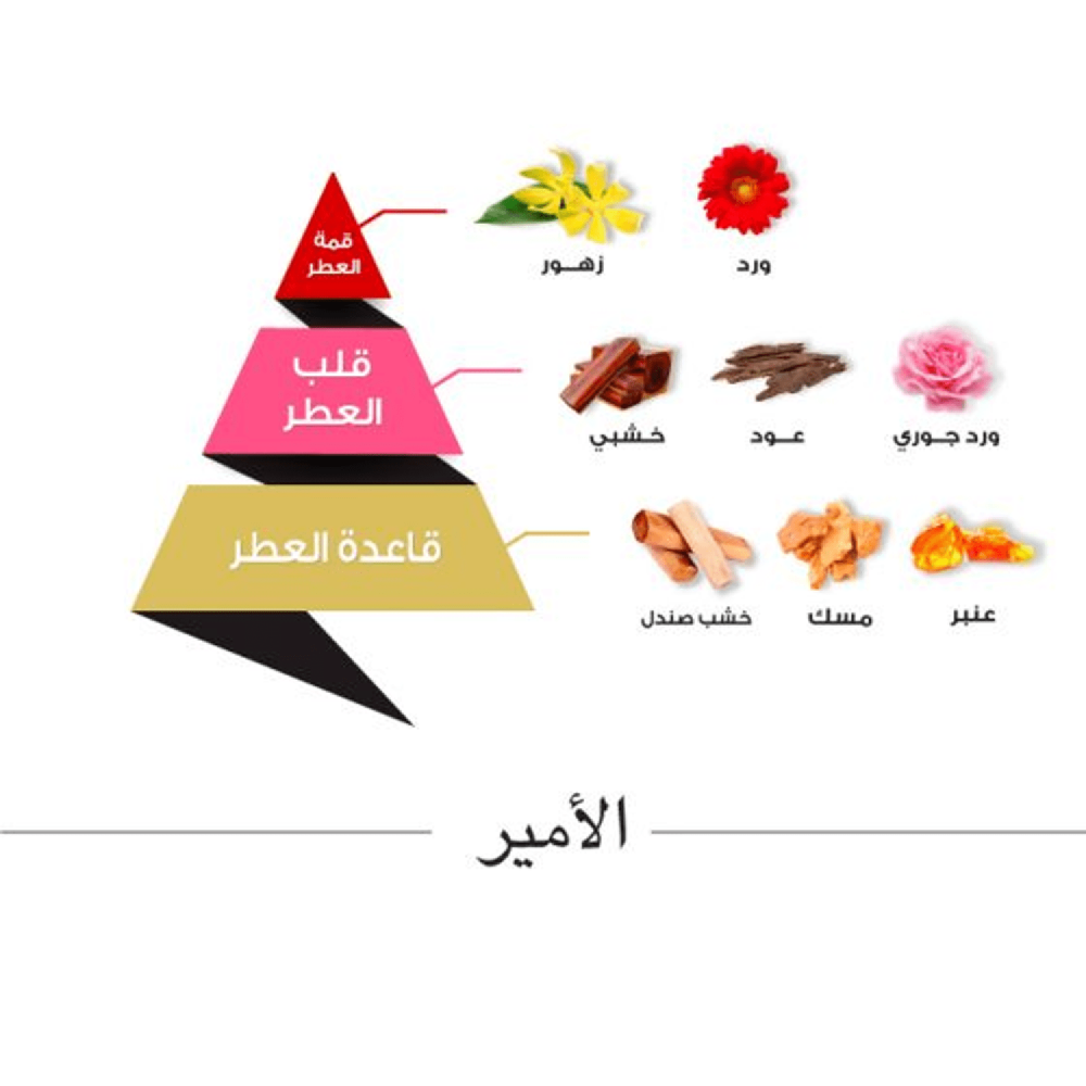 الماجد للعود عطر الأمير - أو دو بارفيوم |  28 ml