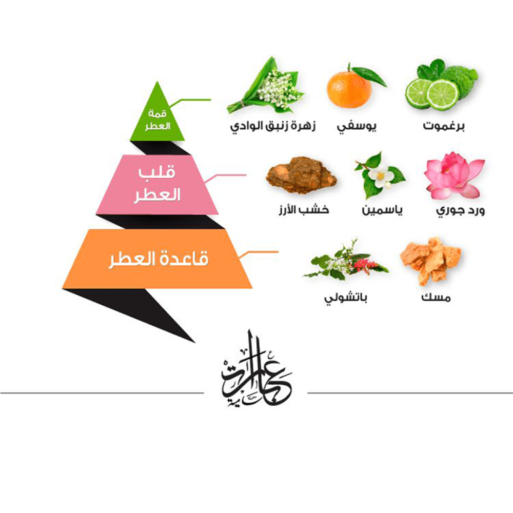 عطر عبارات سامية من الماجد للعود - او دو برفيوم |  75 ml