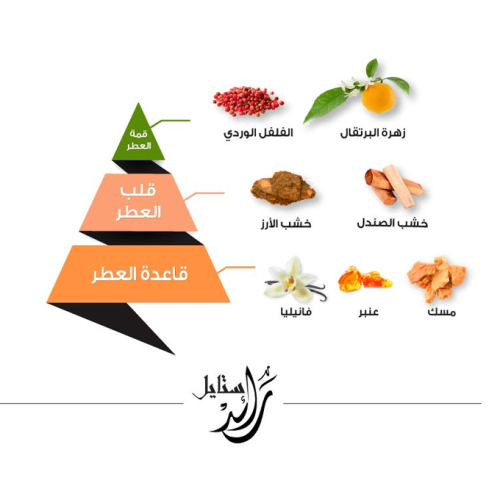 عطر رائد ستايل للرجال من الماجد للعود - او دي برفيوم |  100ml