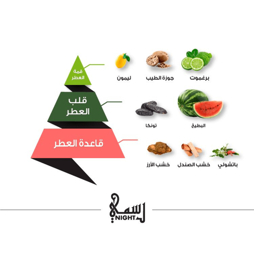 الماجد للعود عطر رسمي نايت - أو دو بارفيوم | 50 ml الماجد للعود عطر رسمي نايت - أو دو بارفيوم | 50 ml