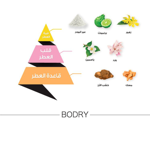 الماجد للعود بودري وايت - او دو برفيوم |