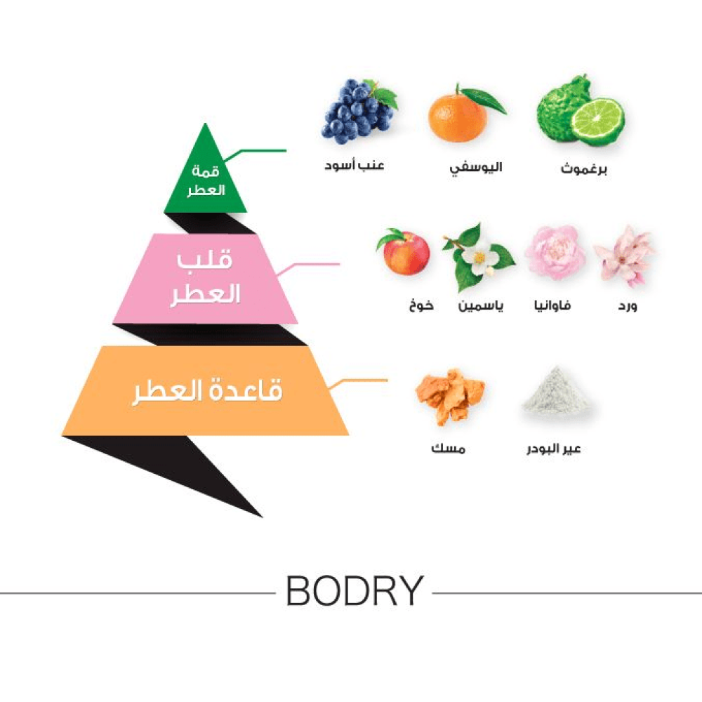 الماجد للعود عطر بودري بنك - او دي برفيوم |