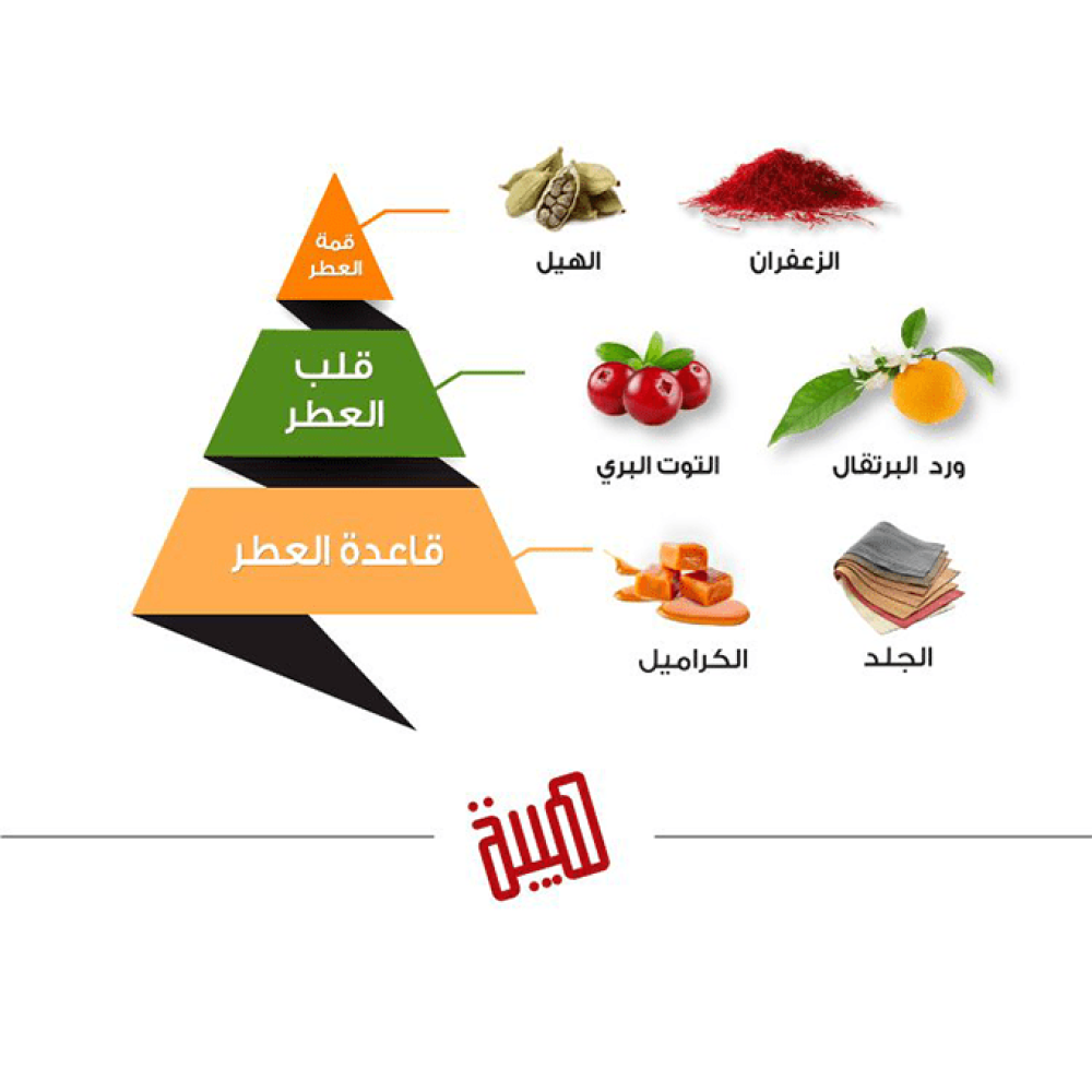 عطر هيبة الأحمر من الماجد للعود - او دو برفيوم |  75 ml