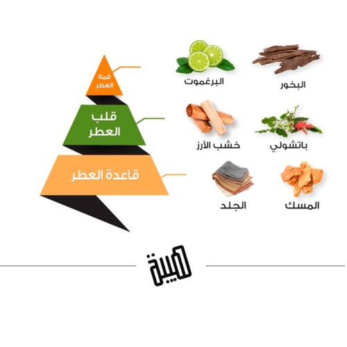 عطر هيبة الأسود من الماجد للعود - او دو برفيوم |  73 ml