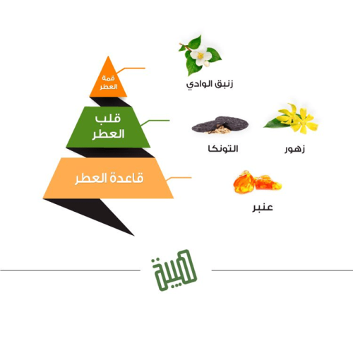 عطر هيبة الأخضر من الماجد للعود - او دو برفيوم |  75 ml