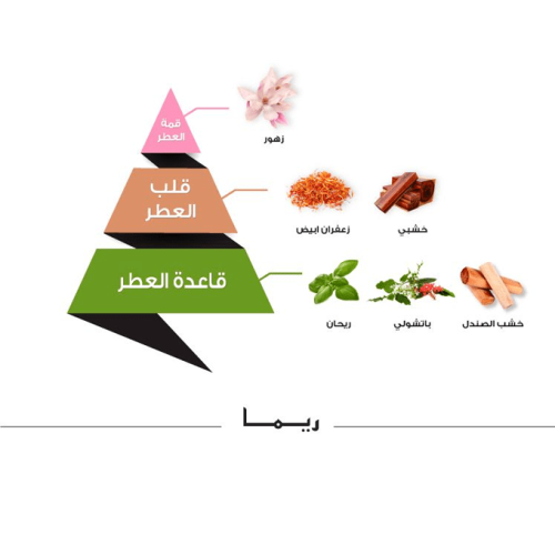 عطر ريما كلاسيك من الماجد للعود - او دي برفيوم |  100ml