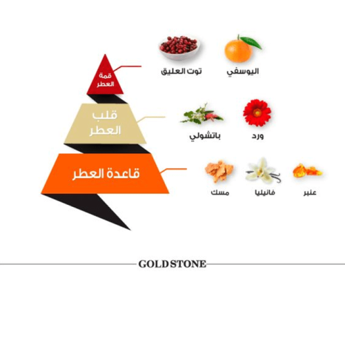 عطر جولدستون كلاسيك من الماجد للعود للنساء - او دي برفيوم | 100ml عطر جولدستون كلاسيك من الماجد للعود للنساء - او دي برفيوم | 100ml