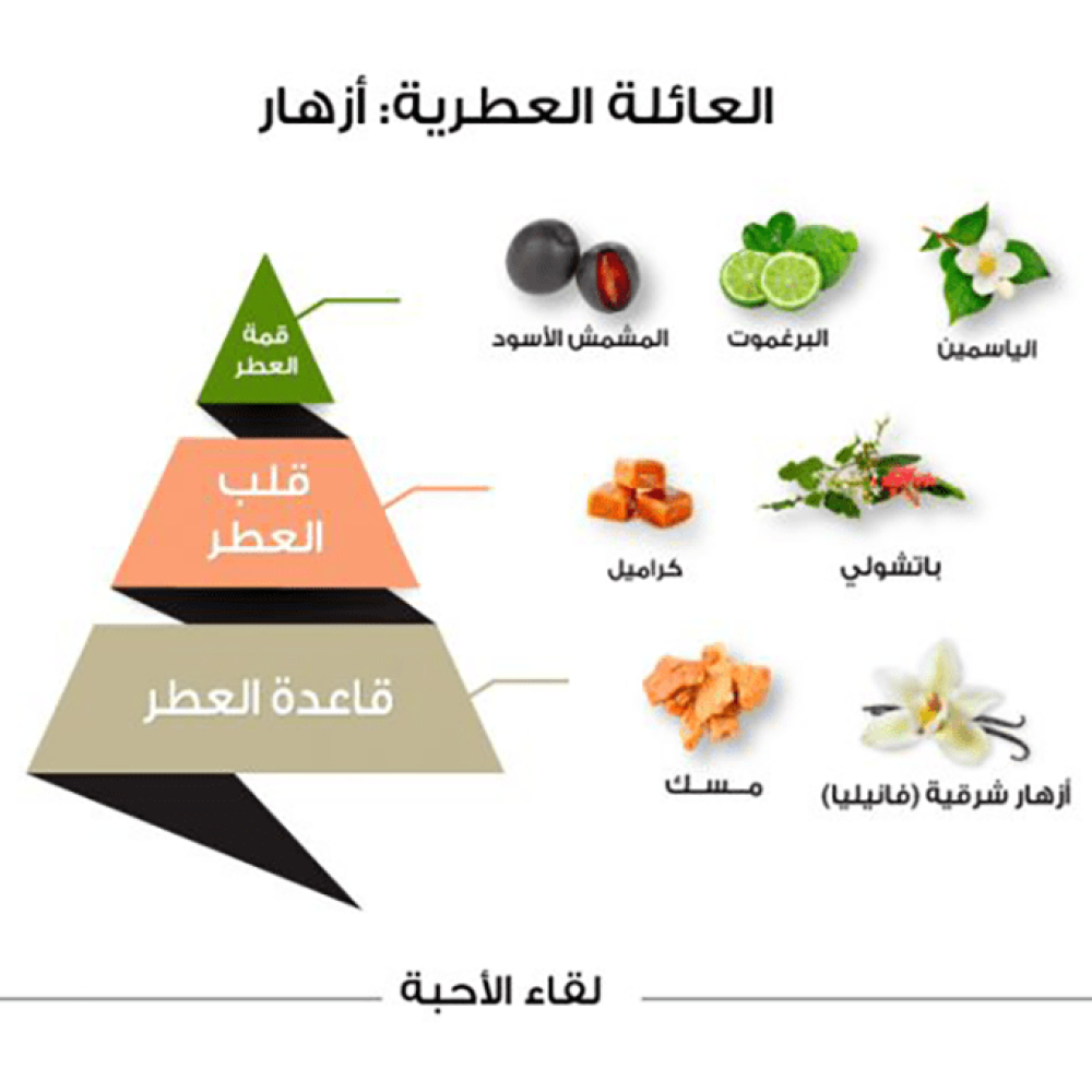 عطر لقاء الأحبة كلاسيك من الماجد للعود - او دي بارفيوم | 100ml عطر لقاء الأحبة كلاسيك من الماجد للعود - او دي بارفيوم | 100ml