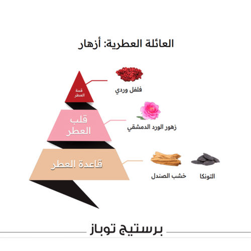 الماجد للعود عطر برستيج توباز - أو دو بارفيوم | 100ml الماجد للعود عطر برستيج توباز - أو دو بارفيوم | 100ml