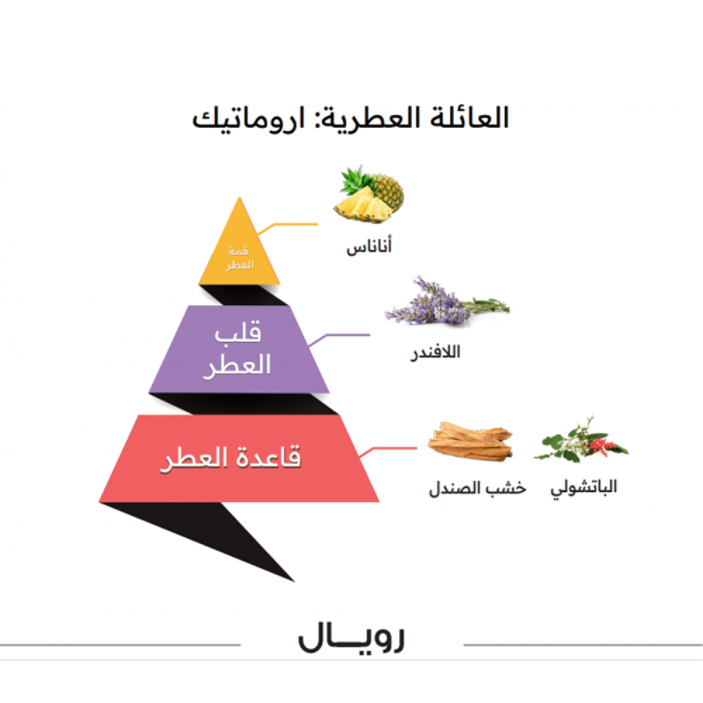 الماجد للعود عطر رويال كلاسيك للرجال - أو دو بارفيوم |  100ml